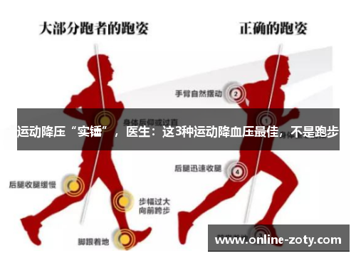 运动降压“实锤”，医生：这3种运动降血压最佳，不是跑步